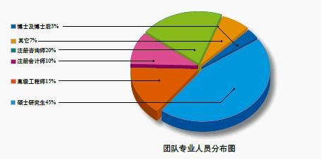 可行性研究报告撰写