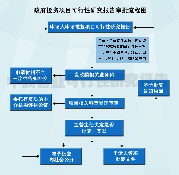 审批流程